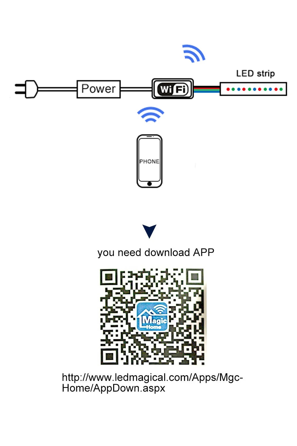 RGB WiFi LED Strip Light Bluetooth IR Controller DC 5V 12V 24V For Panel Timing Function Android IOS APP Google Magic Home