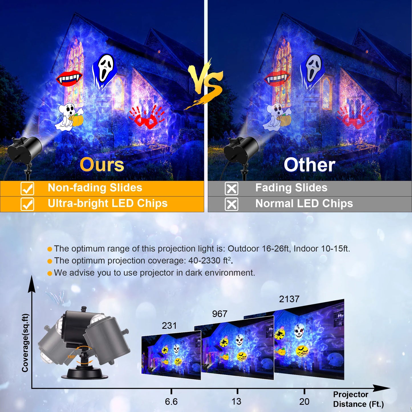 Halloween Christmas Projector Lights Outdoor,  2-in-1 Moving Pattern Landscape Lights,HD Effects Projection Light for Xmas Decor