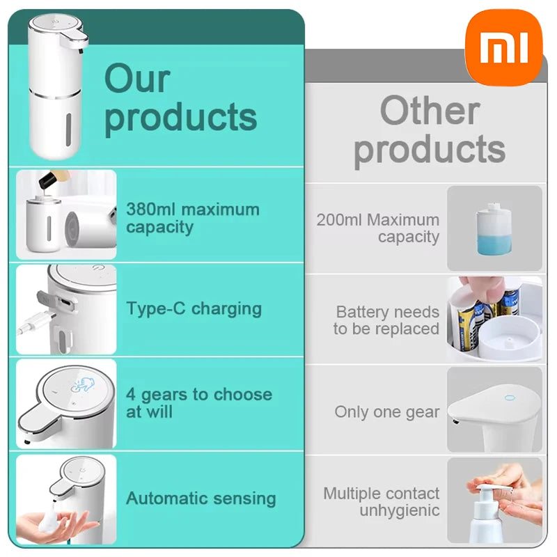 Xiaomi Automatic Soap Dispenser Foam USB Charging Touchless Smart Display Infrared Sensor Liquid Soap Dispensers Hand Washer