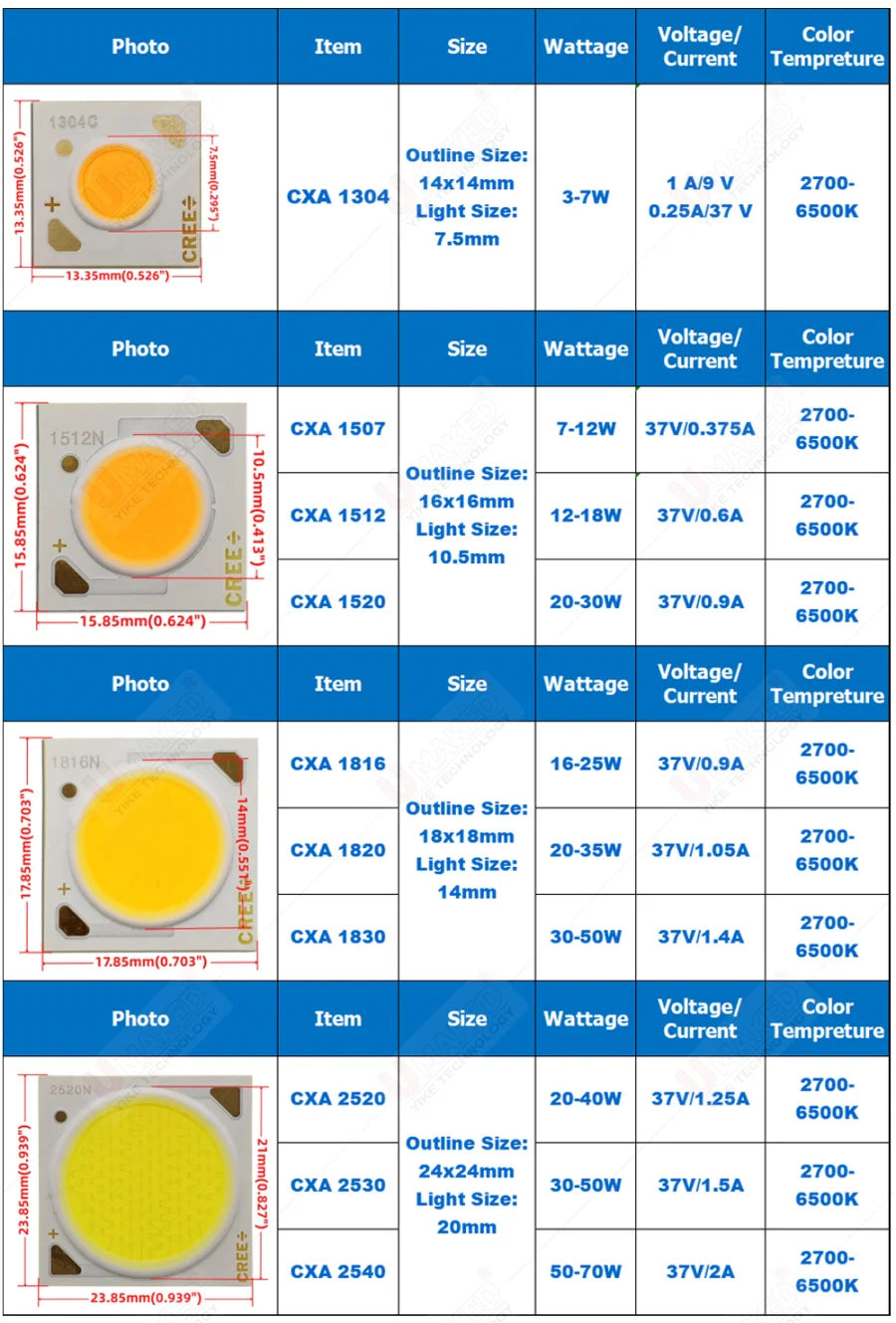 10pcs Original CREE CXA1507/1512/1520 COB Led Emitter Lamp Light CXA  White 5700K Warm white 3000K Natural white 4500K diy bulb